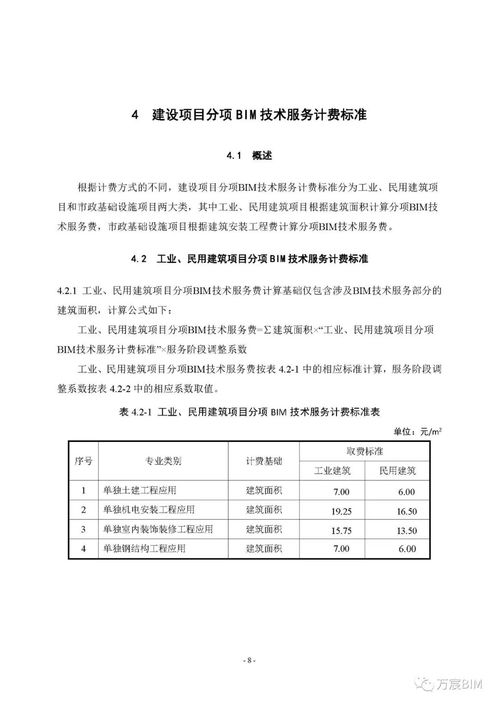 關(guān)于征求《湖南省建設(shè)項(xiàng)目建筑信息模型（BIM）技術(shù)服務(wù)計(jì)費(fèi)依據(jù)（試行）》意見的函——生物科技研發(fā)領(lǐng)域反饋